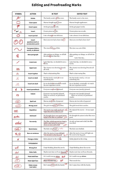 Case Manager Proofread and Edit