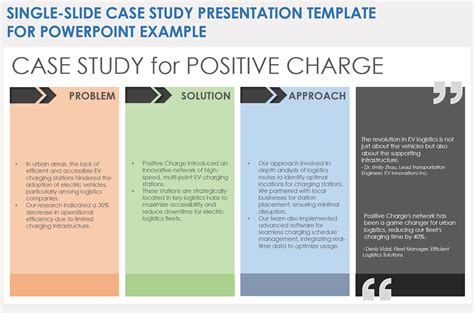 Case Presentation Example 4