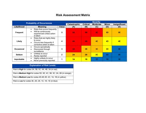 Case Studies in Composite Risk Assessment