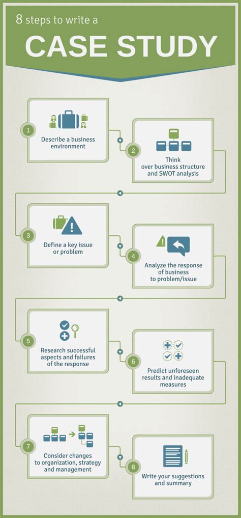 Common Mistakes to Avoid When Creating a Case Study Template