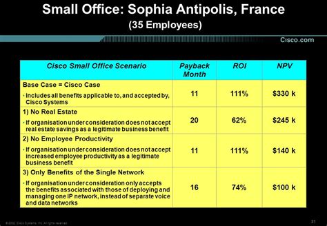 Case Studies of Quota Systems