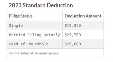 Cash Assistance and Tax Deductions