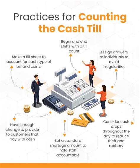 Cash counting procedure