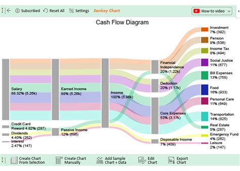 Creating a cash flow chart in Excel