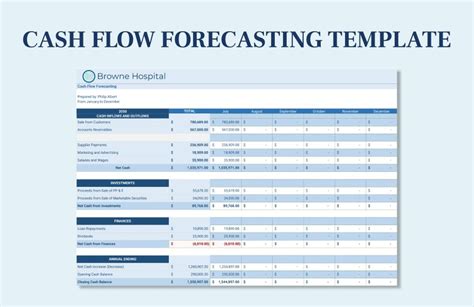 Cash Flow Forecast Template Doc