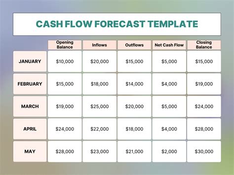 Cash Flow Forecast Template Template