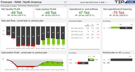 Cash flow forecasting software