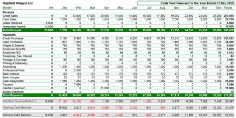 Cash Flow Forecasting Template Excel Free