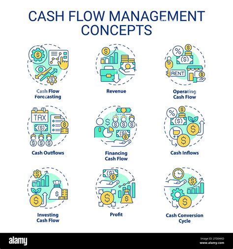 Cash flow management for businesses