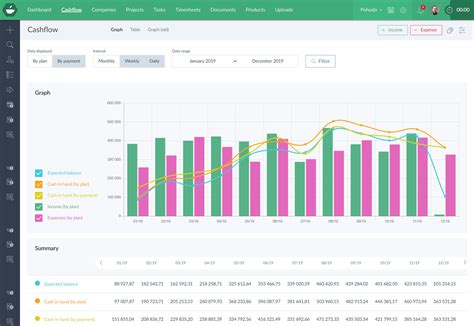 Cash flow management apps