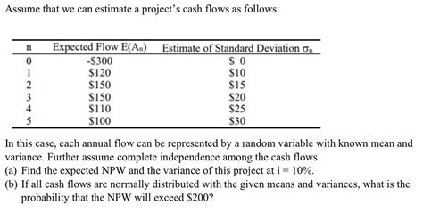 13-Week Cash Flow Model Excel Template