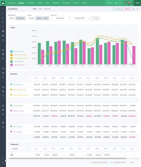 Cash Flow Planning