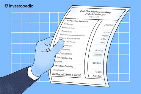 Cash Flow Reporting