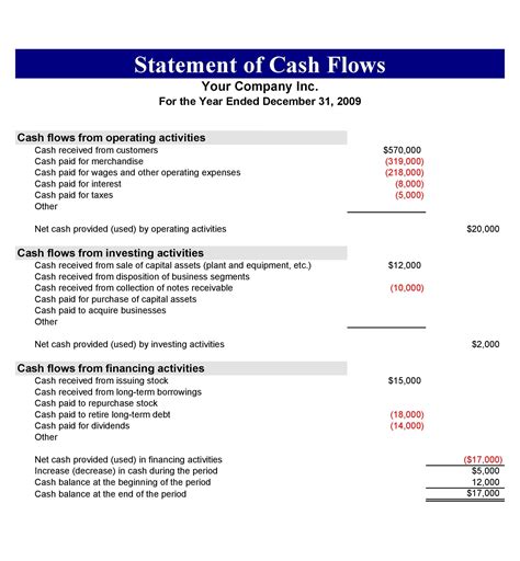 Cash flow statement template for startups