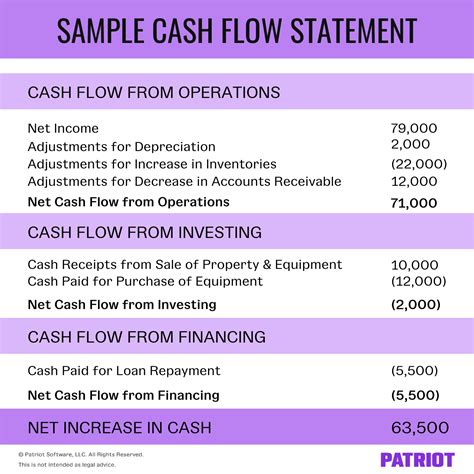 Cash flow statement template in Excel