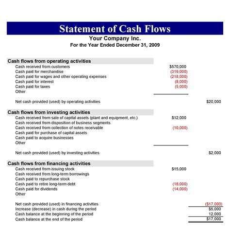 Cash Flow Template Excel