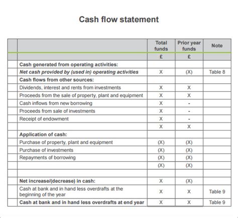 Cash Flow Template Word Free