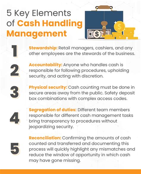 Cash handling security