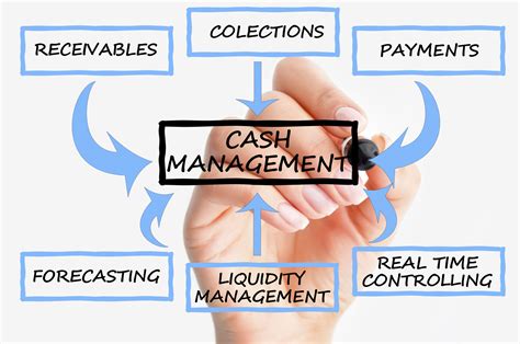 Cash management efficiency