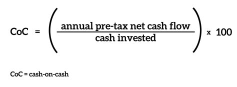 Cash-on-Cash Return Formula