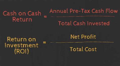 Cash-on-Cash Return Formula Example