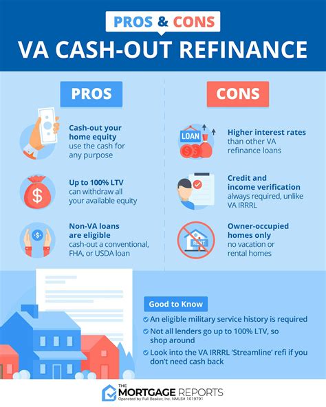 Cash-Out Refinance