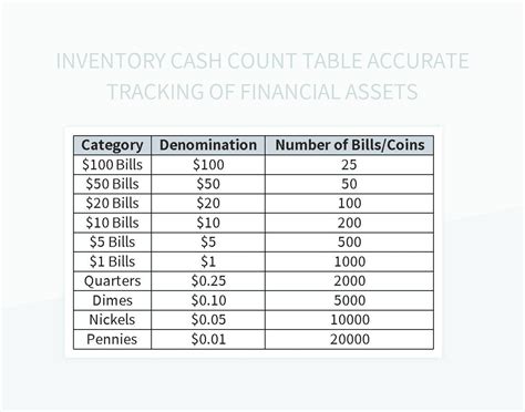 Cash Count Accuracy