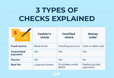 Cashier Check Requirements