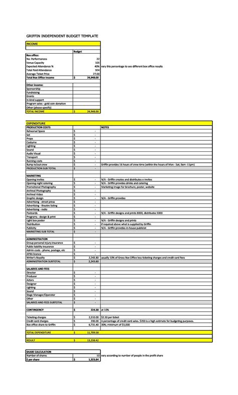 Casting Budget Template