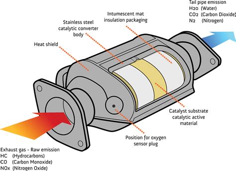 catalytic converter