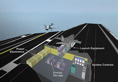 Aircraft Carrier Deck with Catapult