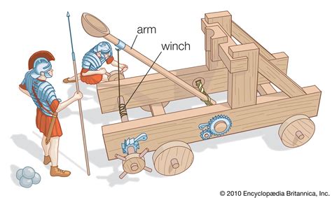 A diagram illustrating the various components of a catapult