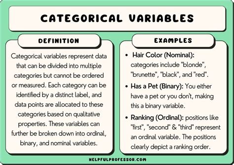 Categorical Variables Data Analysis