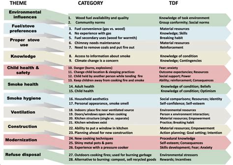 Pictionary categories and themes