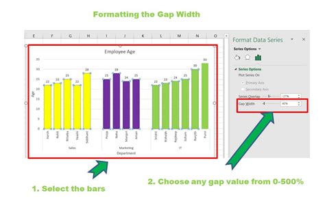 Using Categories with Charts and Graphs