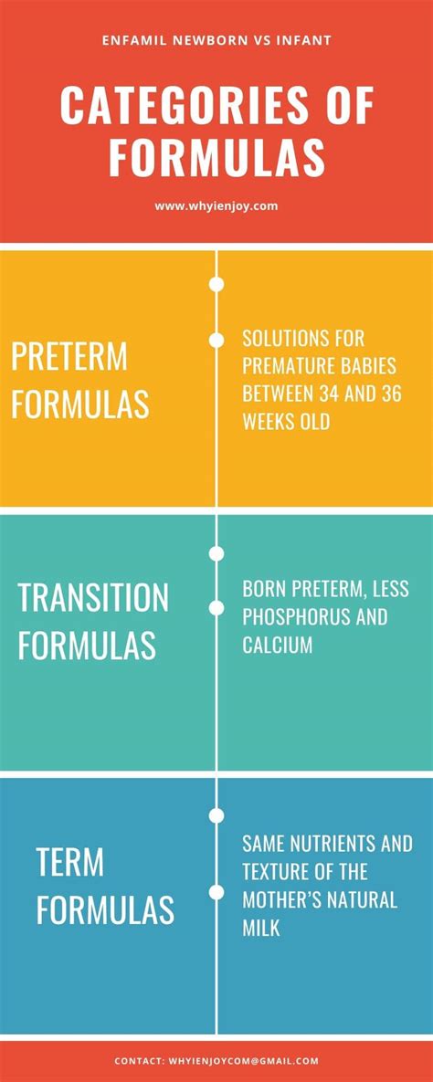 Using Categories with Formulas and Functions