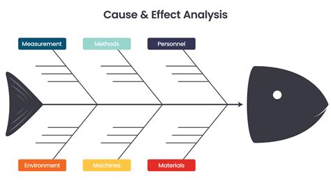 Cause-and-Effect Diagram Template