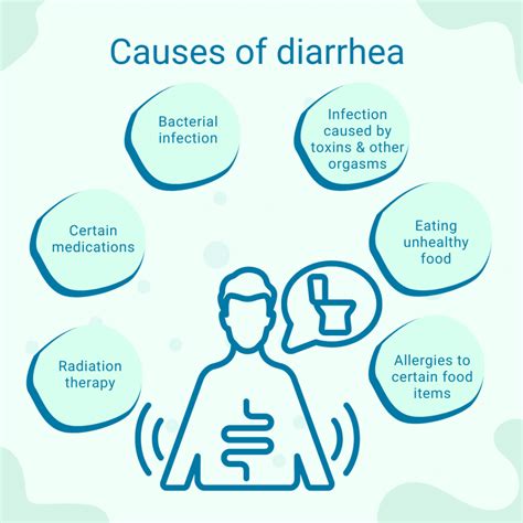 Description of Causes of Diarrhea