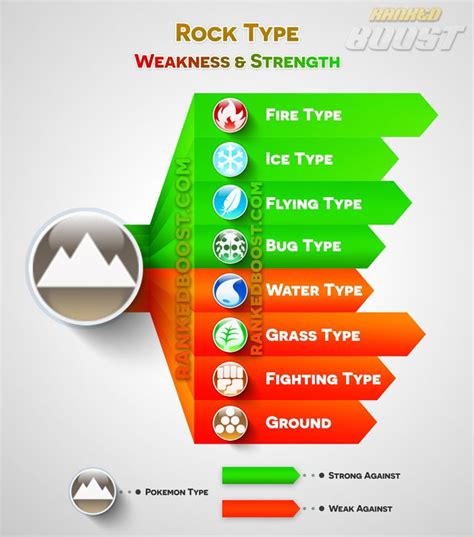 Causes of Rock Weakness