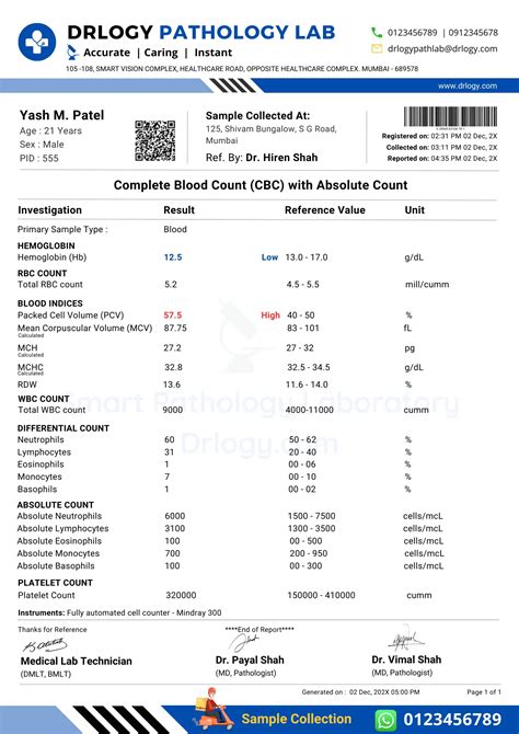 CBC Test Results Example