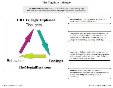 Cbt Triangle Explained