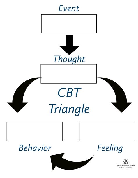 Cbt Triangle Worksheet 1