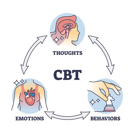 Cognitive Behavioral Therapy for Chronic Pain