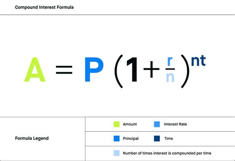 CD interest compound calculation