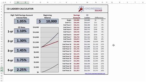 CD interest Excel template