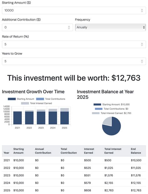 CD Investing Calculator Template