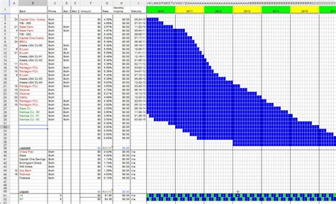 CD Ladder Template Excel