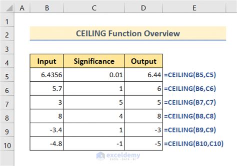 Using the CEILING function in Excel