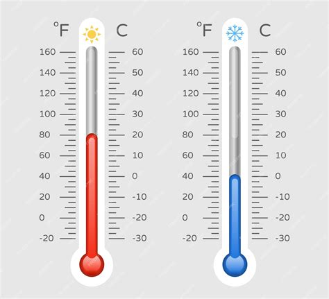 Celsius and Fahrenheit Scales