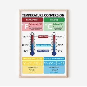 Description of Celsius Educational Content